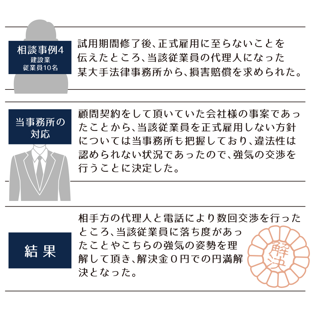 企業のトラブル解決事例4 | 静岡・浜松・大阪の中小企業の労働問題相談・弁護士事務所ならJPS総合法律事務所
